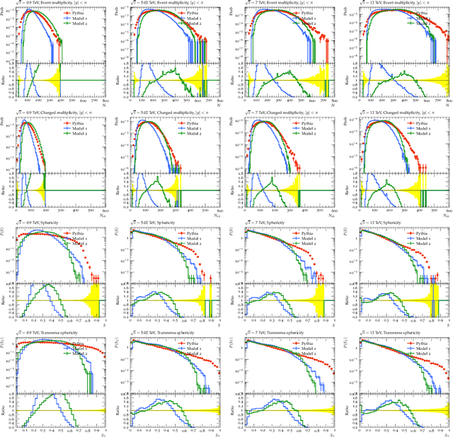Figure 4 for Studying Hadronization by Machine Learning Techniques