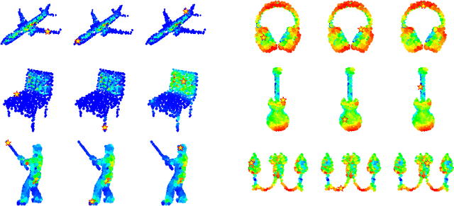 Figure 3 for Enhancing Local Feature Learning for 3D Point Cloud Processing using Unary-Pairwise Attention