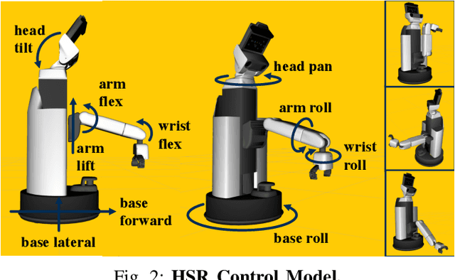 Figure 4 for Video Object Segmentation-based Visual Servo Control and Object Depth Estimation on a Mobile Robot Platform