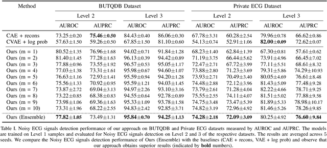 Figure 3 for Automatic Detection of Noisy Electrocardiogram Signals without Explicit Noise Labels