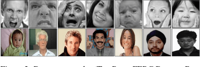 Figure 2 for Recognizing Semantic Features in Faces using Deep Learning