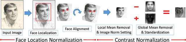 Figure 4 for Recognizing Semantic Features in Faces using Deep Learning