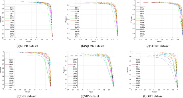Figure 4 for TriTransNet: RGB-D Salient Object Detection with a Triplet Transformer Embedding Network