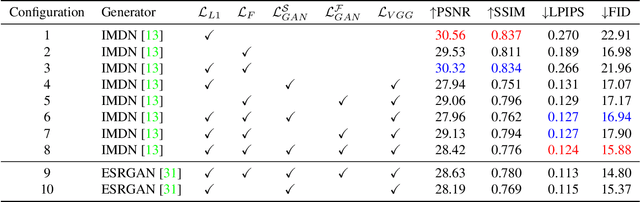 Figure 2 for Fourier Space Losses for Efficient Perceptual Image Super-Resolution