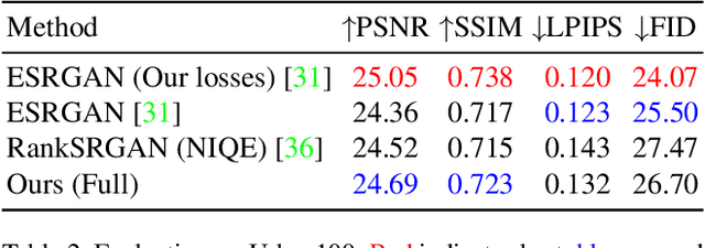 Figure 4 for Fourier Space Losses for Efficient Perceptual Image Super-Resolution