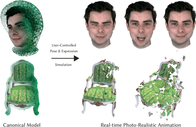 Figure 1 for VolTeMorph: Realtime, Controllable and Generalisable Animation of Volumetric Representations