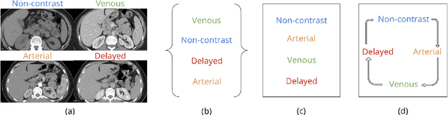 Figure 1 for Learning Interclass Relations for Image Classification