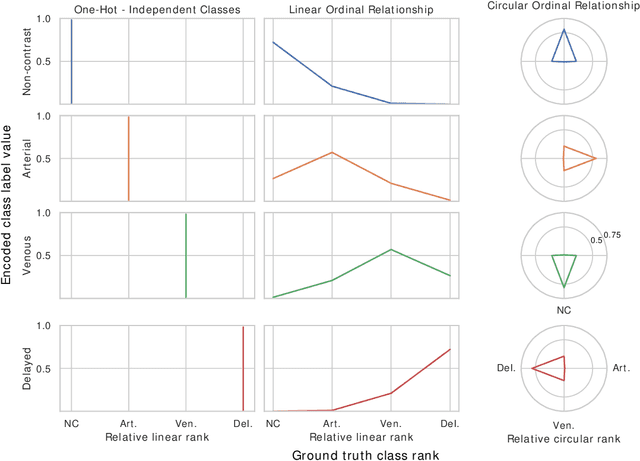 Figure 2 for Learning Interclass Relations for Image Classification