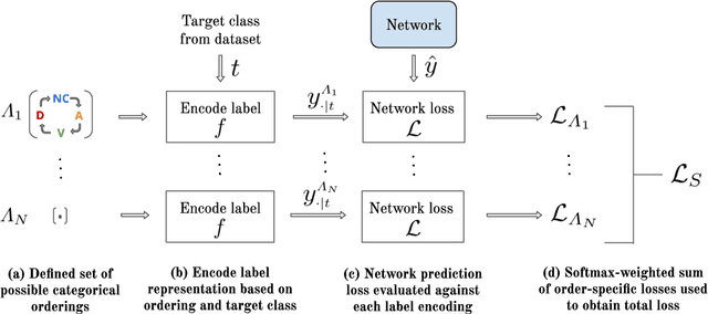 Figure 3 for Learning Interclass Relations for Image Classification