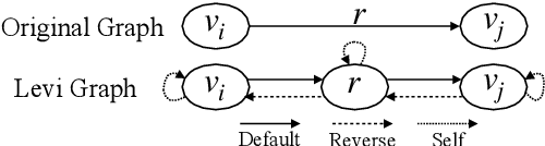 Figure 3 for Dialogue Discourse-Aware Graph Convolutional Networks for Abstractive Meeting Summarization