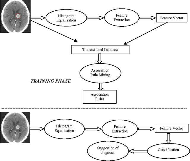 Figure 1 for An Improved Image Mining Technique For Brain Tumour Classification Using Efficient Classifier