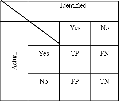 Figure 3 for An Improved Image Mining Technique For Brain Tumour Classification Using Efficient Classifier