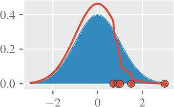 Figure 2 for Rectified Max-Value Entropy Search for Bayesian Optimization