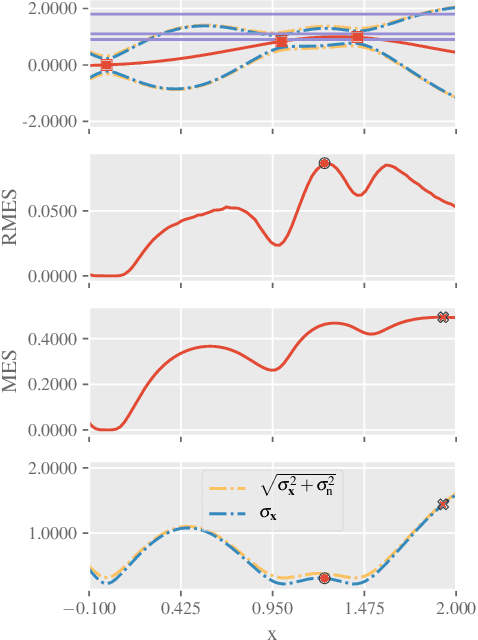 Figure 3 for Rectified Max-Value Entropy Search for Bayesian Optimization