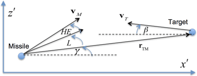 Figure 3 for Line of Sight Curvature for Missile Guidance using Reinforcement Meta-Learning