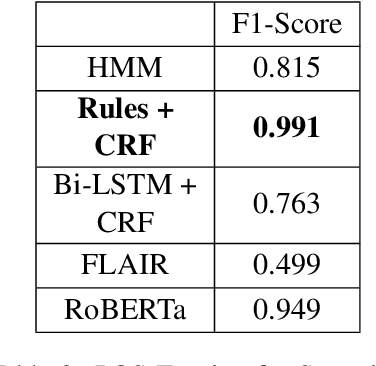 Figure 4 for How Low is Too Low? A Computational Perspective on Extremely Low-Resource Languages