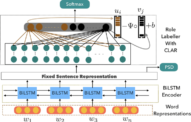 Figure 3 for CLAR: A Cross-Lingual Argument Regularizer for Semantic Role Labeling