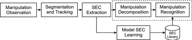Figure 2 for Semantic Decomposition and Recognition of Long and Complex Manipulation Action Sequences