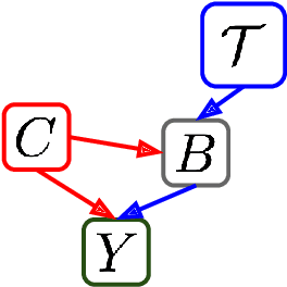 Figure 1 for Quantifying the Causal Effects of Conversational Tendencies