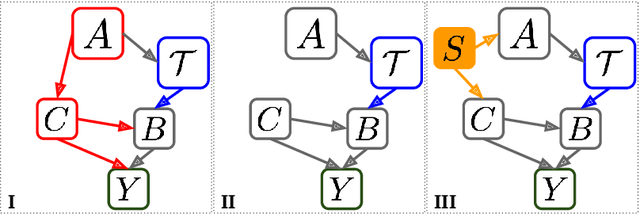 Figure 2 for Quantifying the Causal Effects of Conversational Tendencies