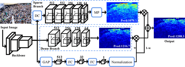 Figure 3 for Adaptive Scenario Discovery for Crowd Counting