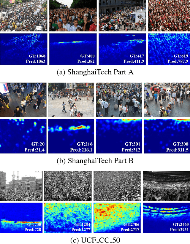 Figure 4 for Adaptive Scenario Discovery for Crowd Counting
