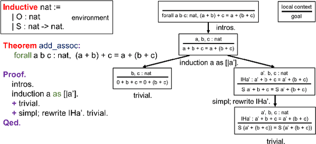 Figure 1 for Graph Contrastive Pre-training for Effective Theorem Reasoning