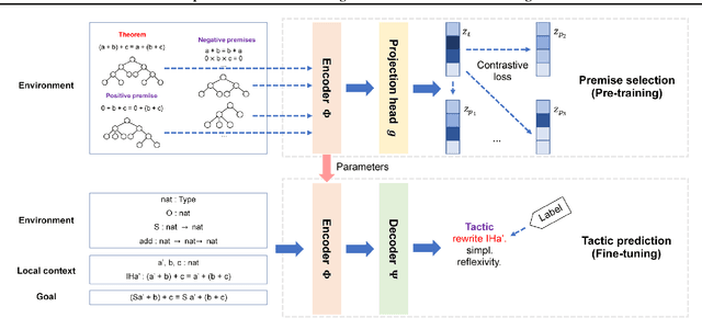 Figure 3 for Graph Contrastive Pre-training for Effective Theorem Reasoning