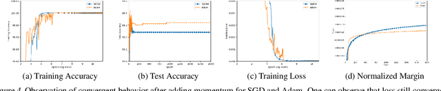 Figure 4 for The Implicit Bias for Adaptive Optimization Algorithms on Homogeneous Neural Networks
