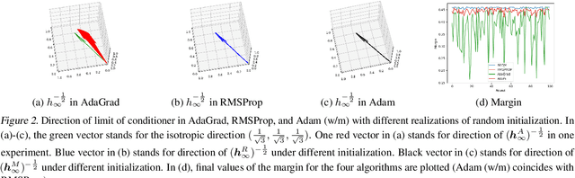 Figure 2 for The Implicit Bias for Adaptive Optimization Algorithms on Homogeneous Neural Networks