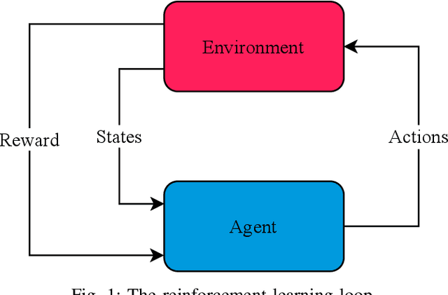 Figure 1 for Causal versus Marginal Shapley Values for Robotic Lever Manipulation Controlled using Deep Reinforcement Learning
