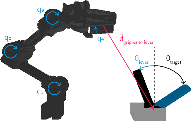 Figure 3 for Causal versus Marginal Shapley Values for Robotic Lever Manipulation Controlled using Deep Reinforcement Learning