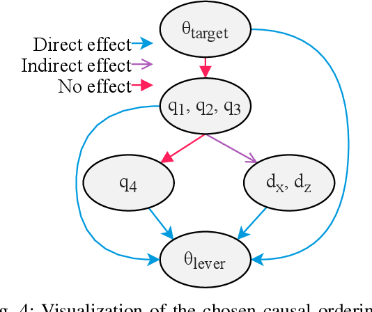 Figure 4 for Causal versus Marginal Shapley Values for Robotic Lever Manipulation Controlled using Deep Reinforcement Learning