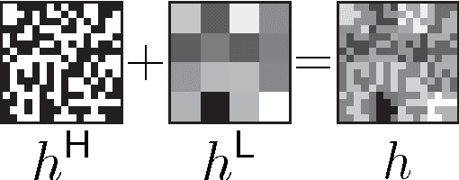 Figure 2 for Compressive Coded Aperture Keyed Exposure Imaging with Optical Flow Reconstruction