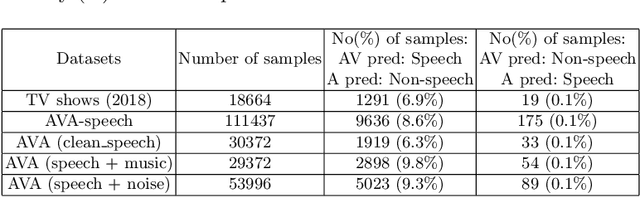 Figure 2 for Crossmodal learning for audio-visual speech event localization