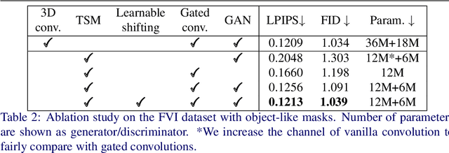 Figure 4 for Learnable Gated Temporal Shift Module for Deep Video Inpainting