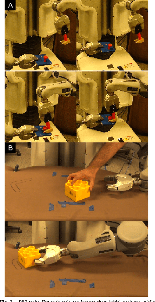 Figure 3 for Reset-Free Guided Policy Search: Efficient Deep Reinforcement Learning with Stochastic Initial States