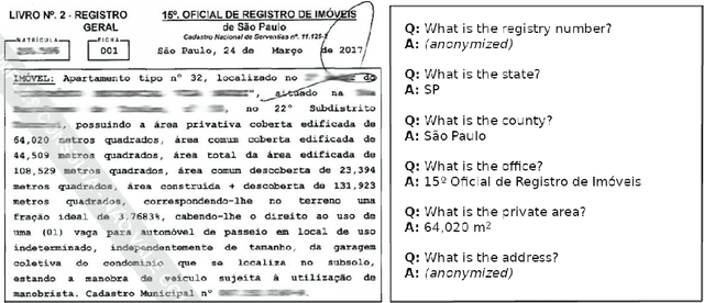 Figure 3 for Sequence-to-Sequence Models for Extracting Information from Registration and Legal Documents