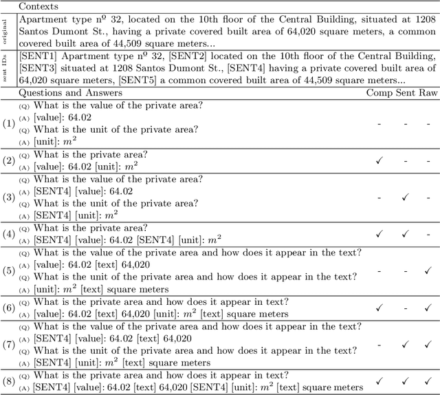 Figure 2 for Sequence-to-Sequence Models for Extracting Information from Registration and Legal Documents
