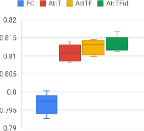 Figure 4 for Visual Attention for Musical Instrument Recognition