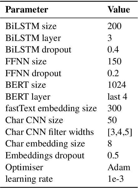 Figure 2 for Named Entity Recognition as Dependency Parsing