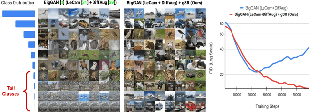 Figure 1 for Improving GANs for Long-Tailed Data through Group Spectral Regularization