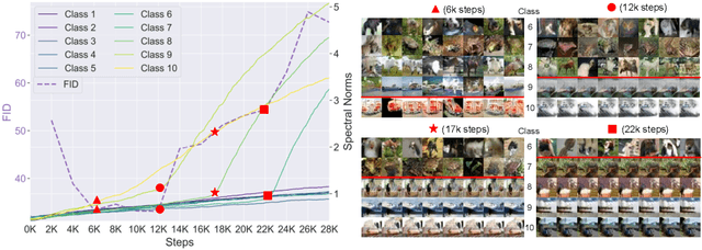 Figure 3 for Improving GANs for Long-Tailed Data through Group Spectral Regularization