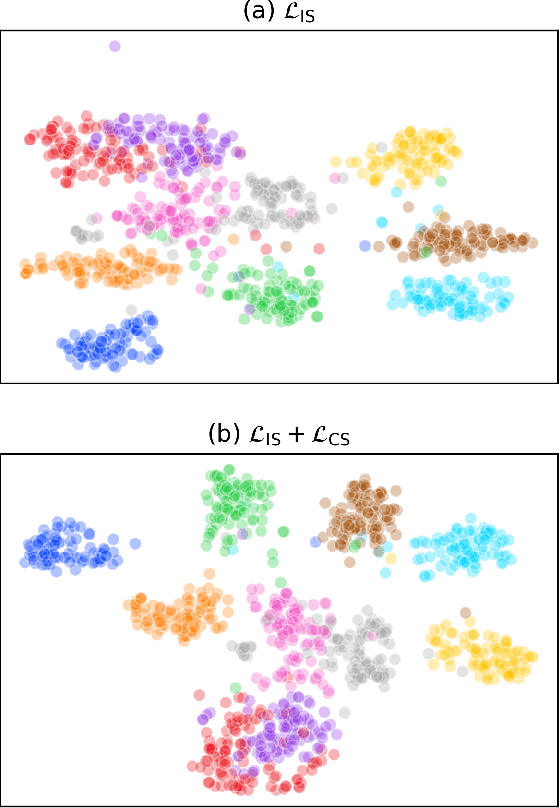 Figure 3 for Multi-level Knowledge Distillation