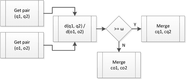 Figure 4 for Alternative Blockmodelling