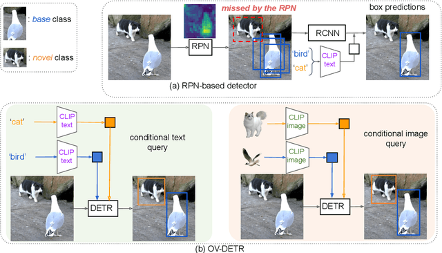 Figure 1 for Open-Vocabulary DETR with Conditional Matching