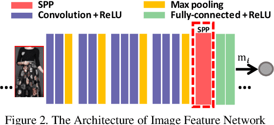 Figure 3 for Video2Shop: Exactly Matching Clothes in Videos to Online Shopping Images