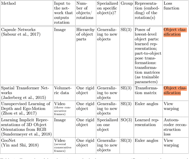 Figure 4 for Deep Learning for 2D and 3D Rotatable Data: An Overview of Methods
