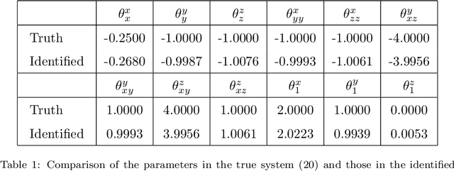 Figure 2 for A Causality-Based Learning Approach for Discovering the Underlying Dynamics of Complex Systems from Partial Observations with Stochastic Parameterization