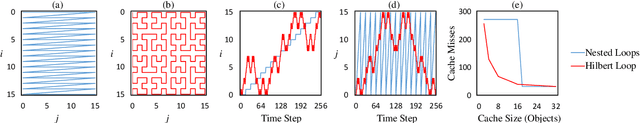 Figure 1 for Space-filling Curves for High-performance Data Mining